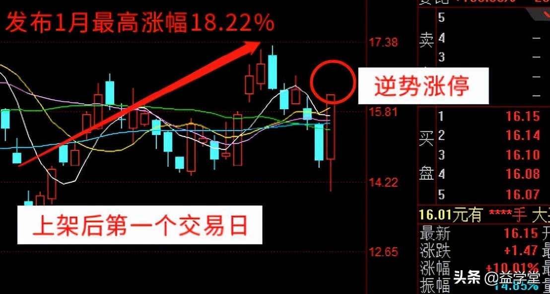 成功狙击！发布次日涨超7%！一季报预增趋势向好，注意把握机会点