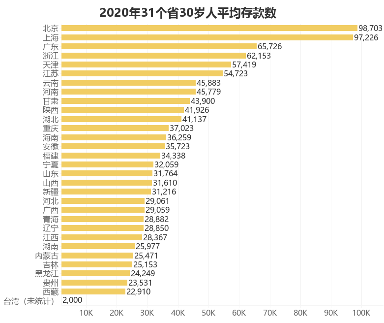 中国人均存款“出炉”，达到“这个数”才算合格，你达标了吗？