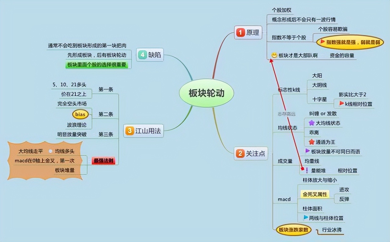 在中国股市能赚钱的只有一种人：上涨15%即卖出，下跌7%即止损