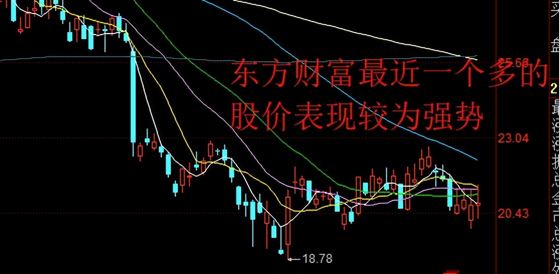 A股2900点失守，券商竟是带头大哥