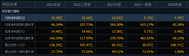 南玻A，股民心中永恒之痛