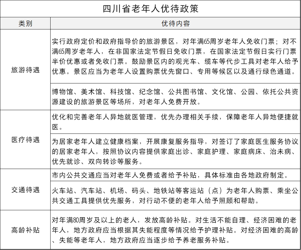 四川老年人：能享受哪些优待政策，标准是多少？一次给你讲清楚