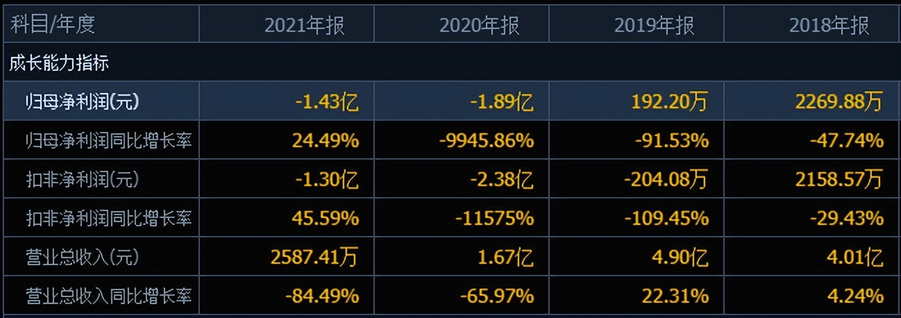 “透心凉”，从182跌到6，中潜股份的股价暴跌96%，瑞银也折戟了