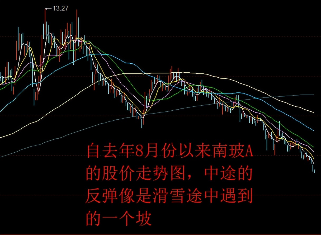 南玻A，股民心中永恒之痛