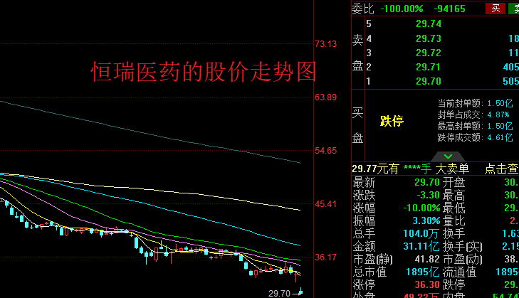 A股跌破3000点，“躺平”或是散户投资者更好的选择