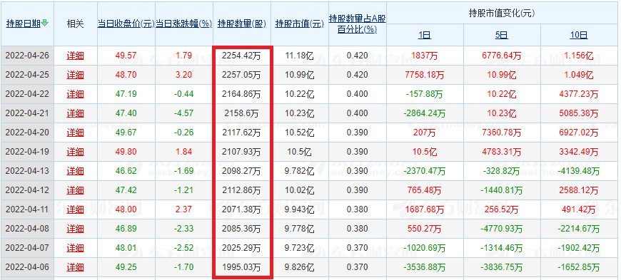 “和大盘反着来”，金龙鱼的股价横盘震荡一个月，底部到了吗？