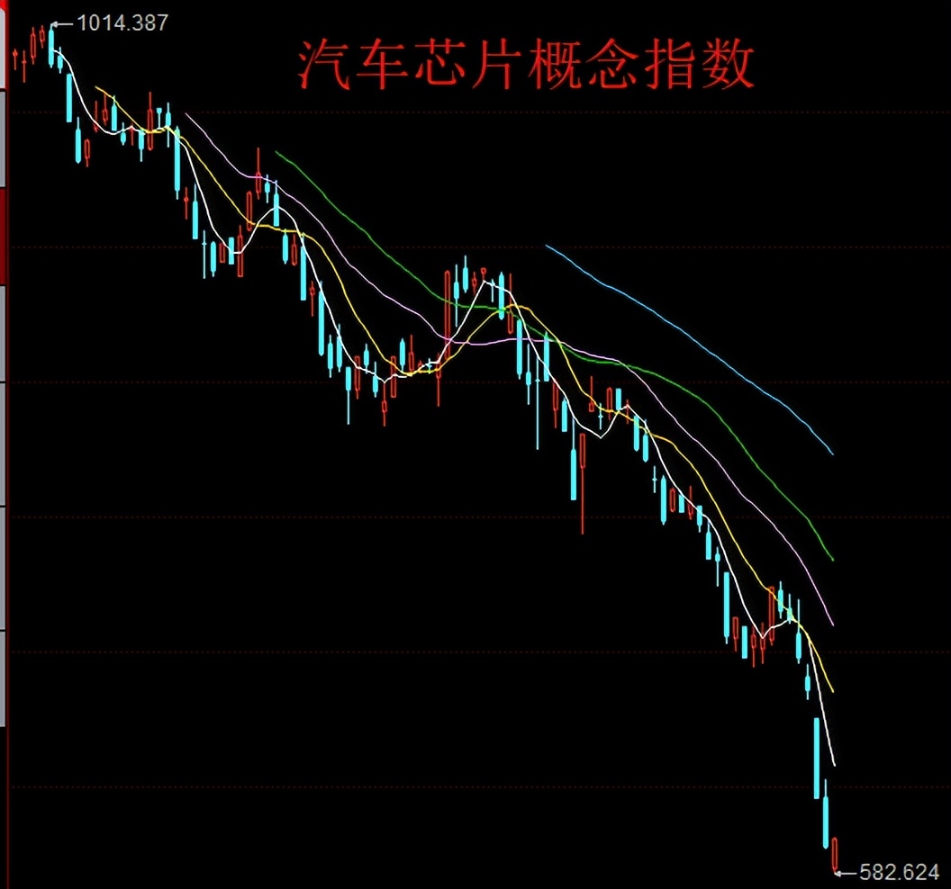 “心很痛”，汇顶科技的股价自高点重挫87%，抄底是个难题