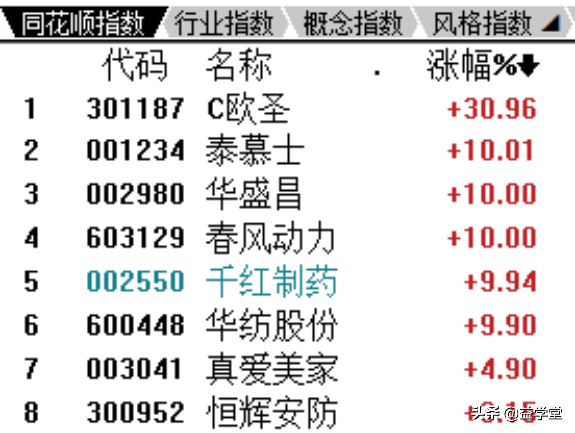 普跌之下，谁在逆势涨停？除了服装纺织，外贸受益股还有哪些？