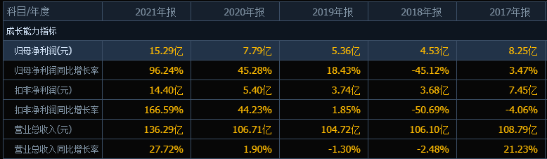 南玻A，股民心中永恒之痛