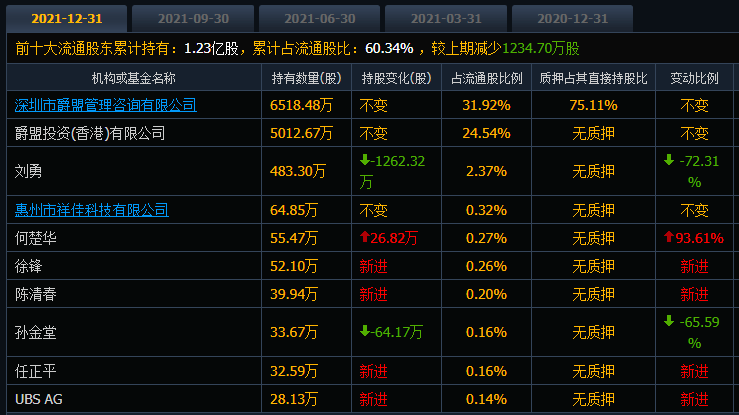 “透心凉”，从182跌到6，中潜股份的股价暴跌96%，瑞银也折戟了