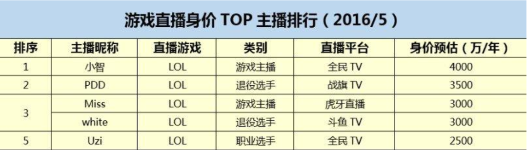 消失的游戏主播：身价暴跌、还债、退圈、翻红难