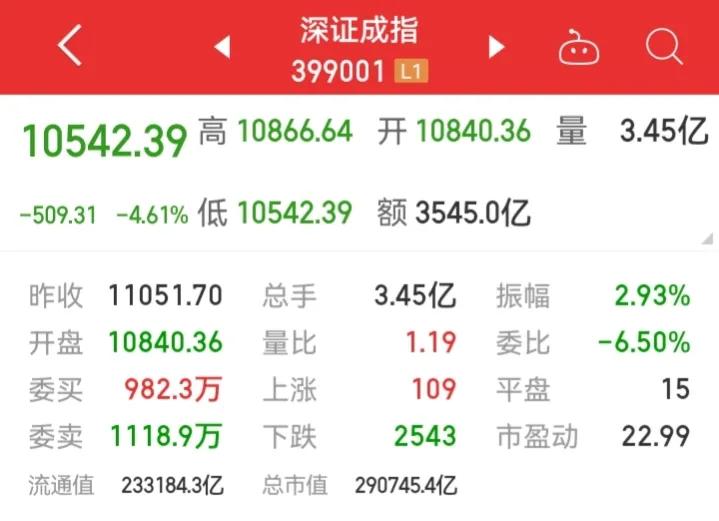 120万亿的GDP能不能撑起3000点的A股？