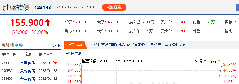 10亿钻石级小肉签发行申购，打新收益低，但股民中签的概率也较低