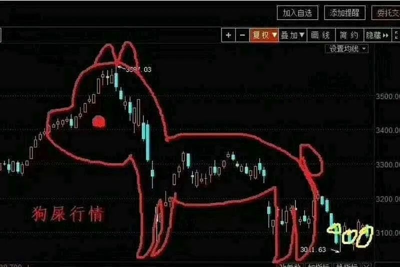 上证指数跌破3000点，13年前的今天发生了什么？