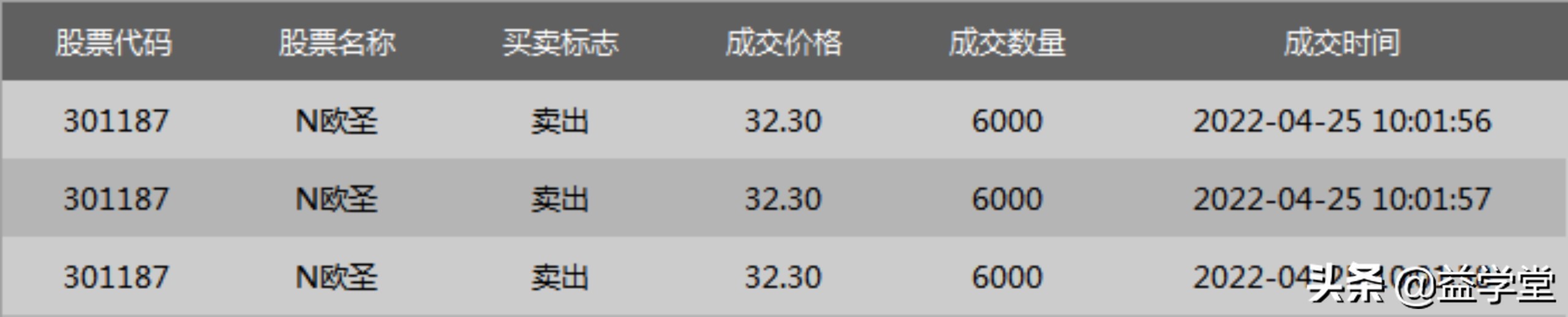 普跌之下，谁在逆势涨停？除了服装纺织，外贸受益股还有哪些？