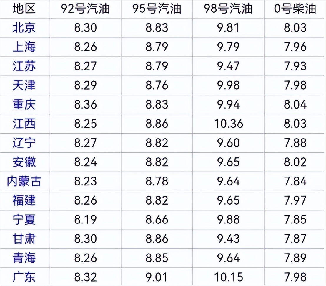 今日油价：2022年4月25日最新92、95汽油，柴油价格，油价恐要涨