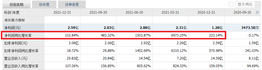 10亿钻石级小肉签发行申购，打新收益低，但股民中签的概率也较低