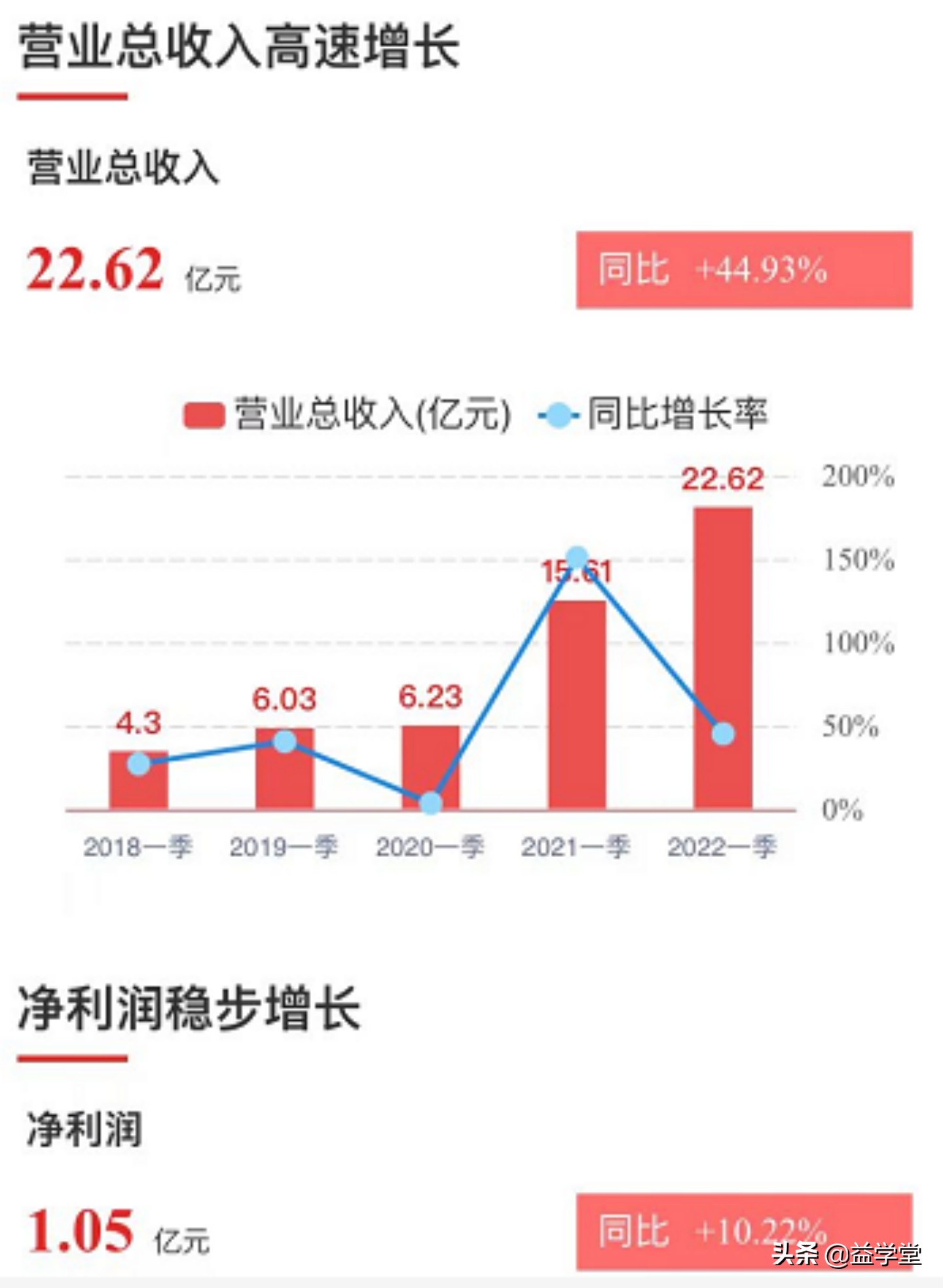 普跌之下，谁在逆势涨停？除了服装纺织，外贸受益股还有哪些？