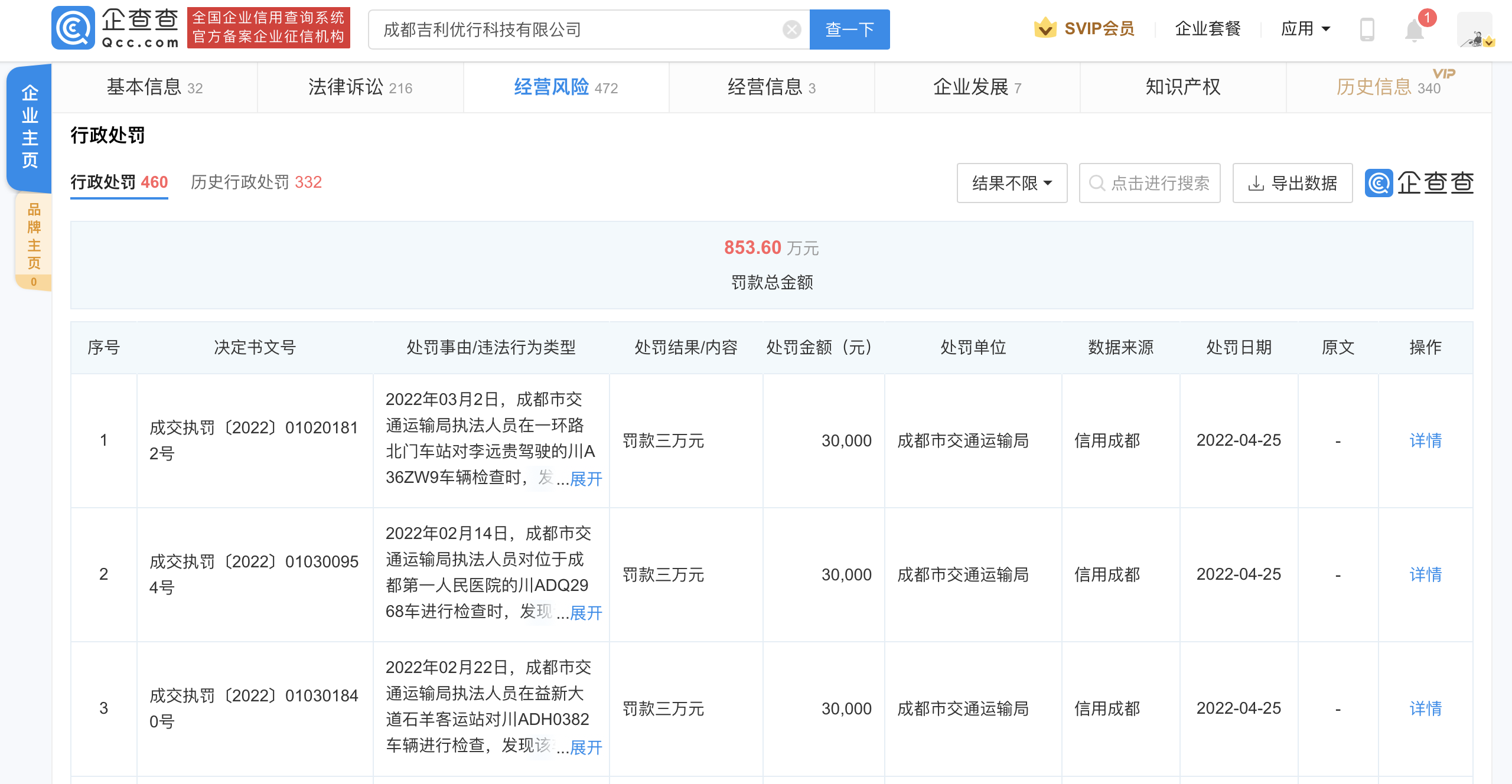 网约车平台聘用无证司机被罚过亿