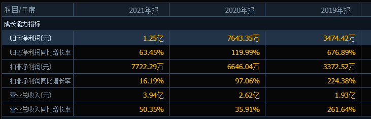 “生不逢时”，新股药康生物开盘即破发，中签股民最大亏损2745元