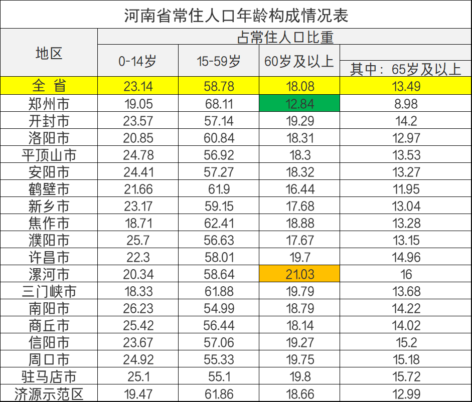 河南老年人：能享受哪些优待政策，标准是多少？一次给你讲清楚