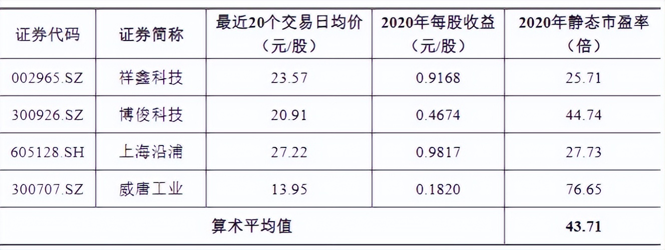 优质低估值的新股来临，打新的“一方乐土”，股民不应错过