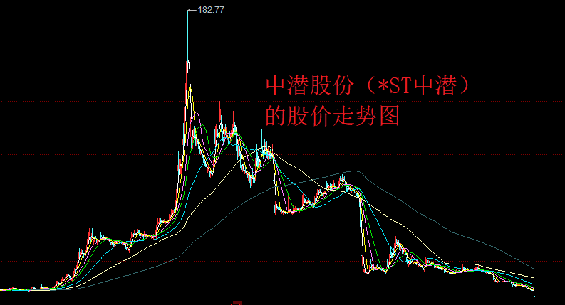 “透心凉”，从182跌到6，中潜股份的股价暴跌96%，瑞银也折戟了