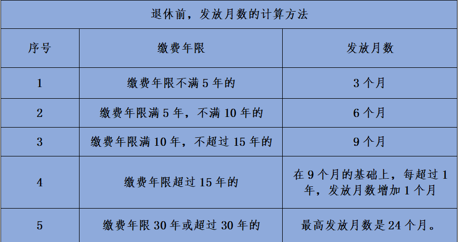 遗属待遇之企业篇：企业职工去世，遗属待遇有多少钱？