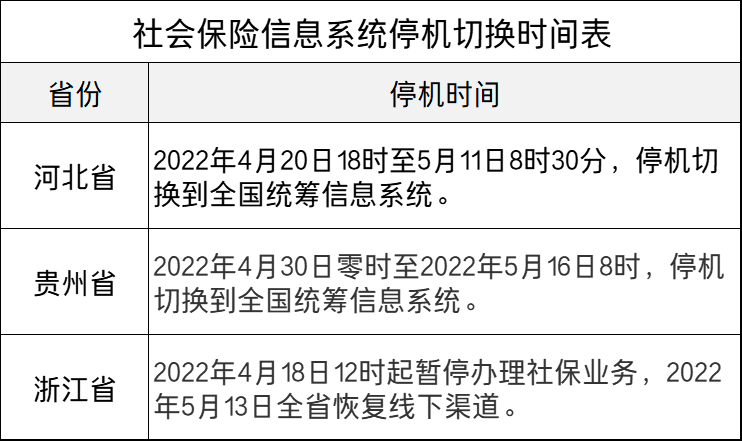 退休人员注意！浙江、河北、贵州提前发放5月份养老金，有你吗？