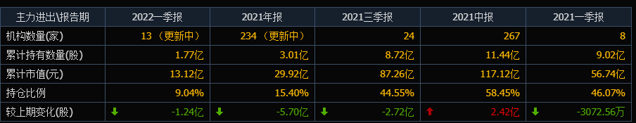 南玻A，股民心中永恒之痛