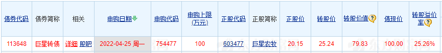 10亿钻石级小肉签发行申购，打新收益低，但股民中签的概率也较低