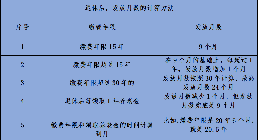 遗属待遇之企业篇：企业职工去世，遗属待遇有多少钱？