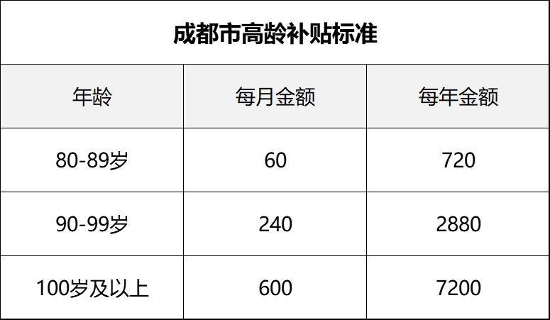 四川老年人：能享受哪些优待政策，标准是多少？一次给你讲清楚