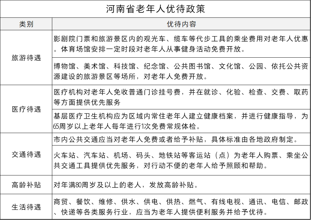 河南老年人：能享受哪些优待政策，标准是多少？一次给你讲清楚