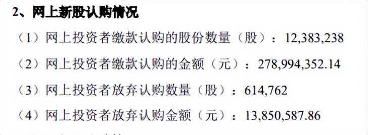 “生不逢时”，新股药康生物开盘即破发，中签股民最大亏损2745元