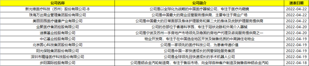 万达商管再次提交招股书，万达系卷土重来