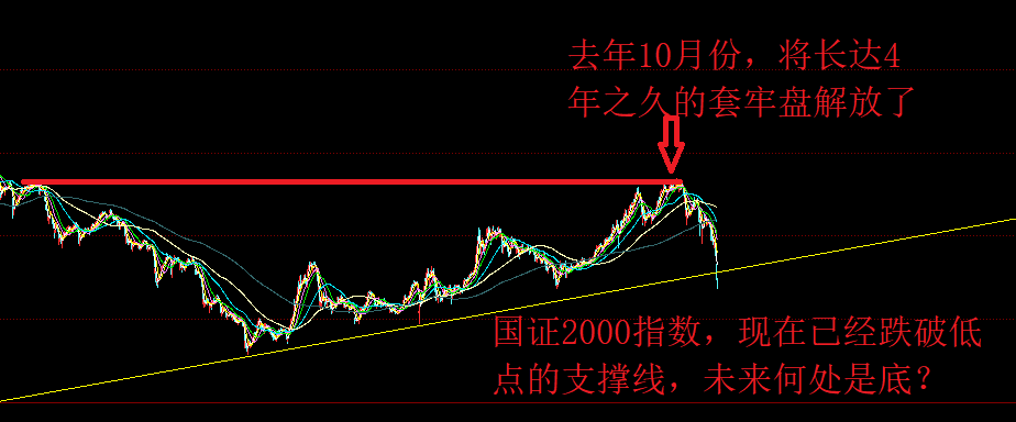 A股2900点失守，券商竟是带头大哥