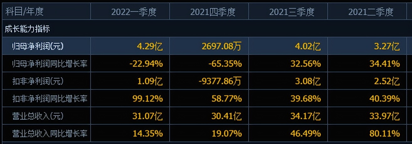 “技术性调整不慌”，三安光电自高点下跌60%，抄底的股民在增加