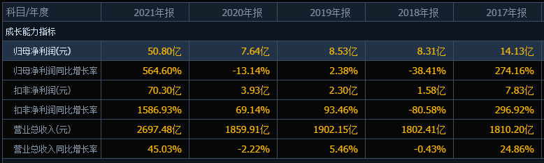 “没脾气了”，中国铝业的股价自高点腰斩，股民户均浮亏16万