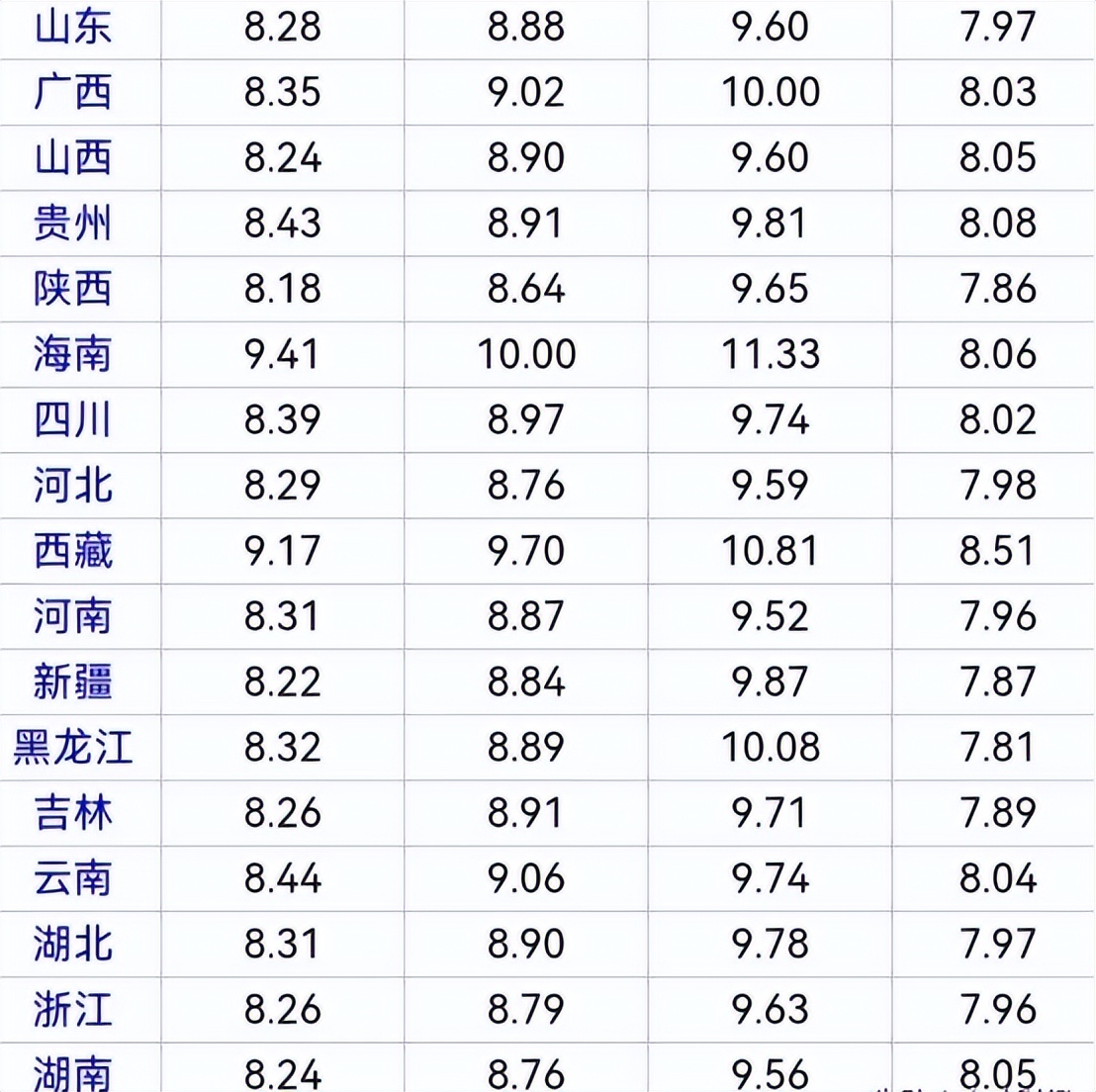 今日油价：2022年4月25日最新92、95汽油，柴油价格，油价恐要涨
